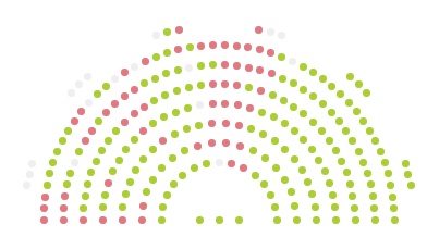 ANC Abstimmung, Quelle: marsad.tn